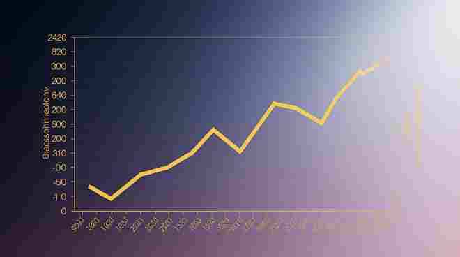 Apollo Group TV Stock